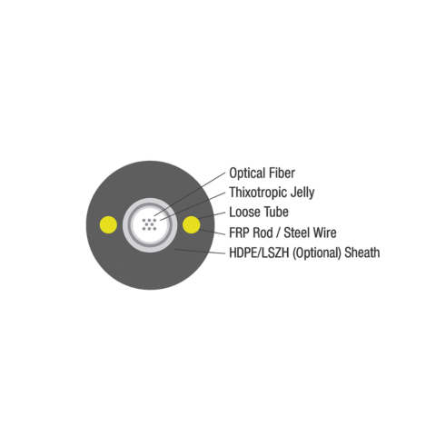 UNITUBE UNARMOURED OFC(FRP/STEEL WIRE)