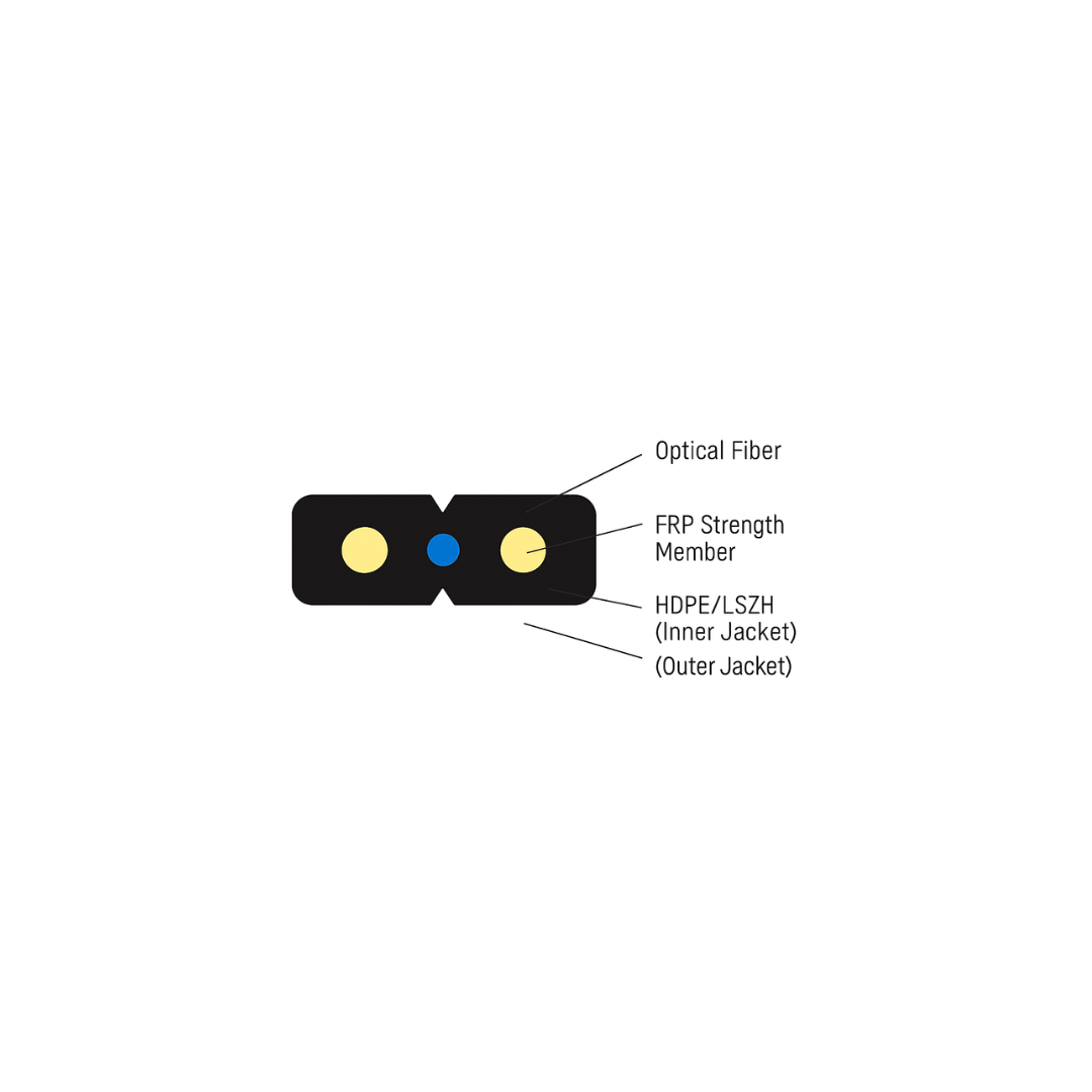FTTH INDOOR OFC[1F TO12F]