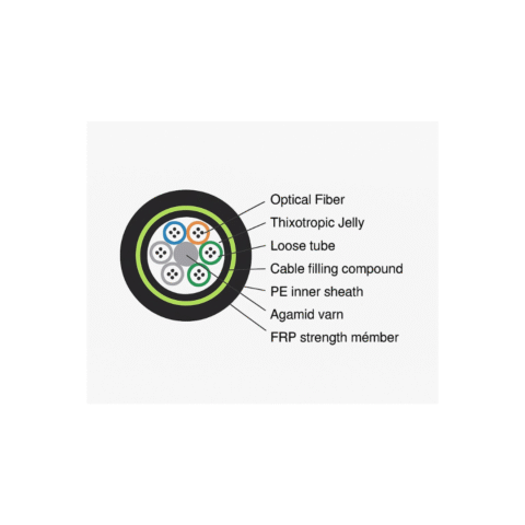 DOUBLE SHEATH LOOSE TUBE NON-METALLIC OFC