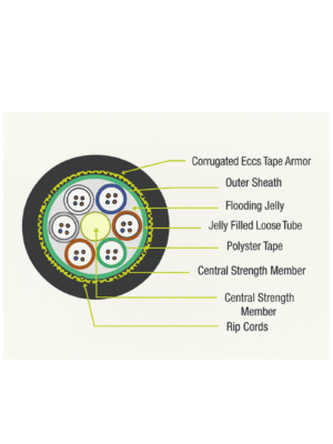 MULTI TUBE ARMOURED OFC(12F to 96F)